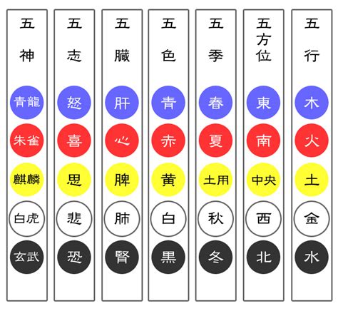 五色線七色線差別|五方色